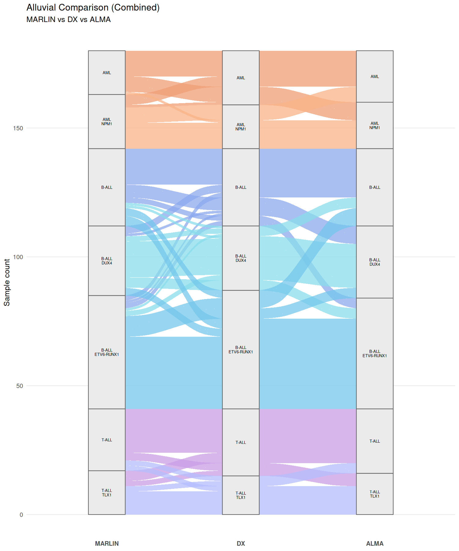 Alluvial Comparison thumbnail