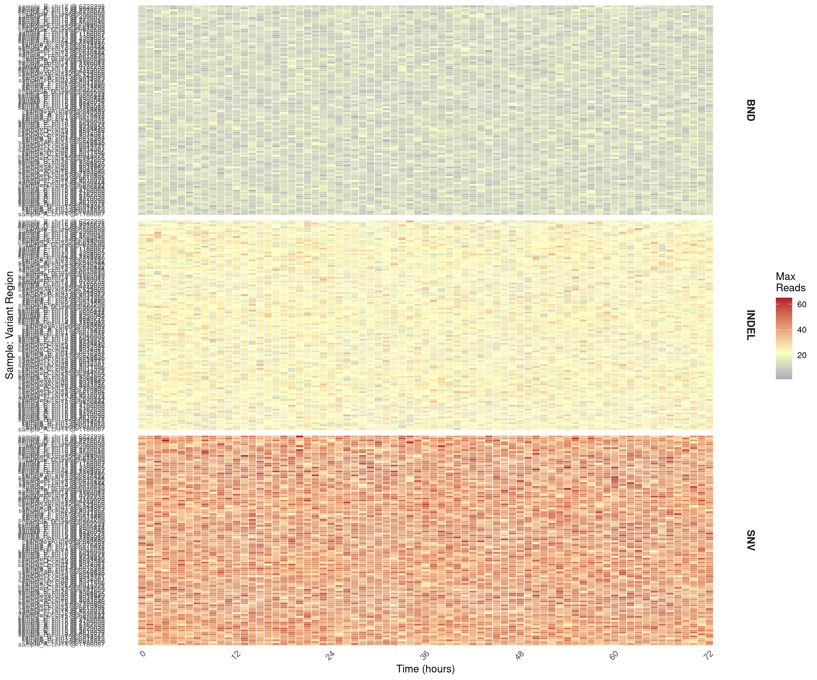 Variant Detection Heatmap